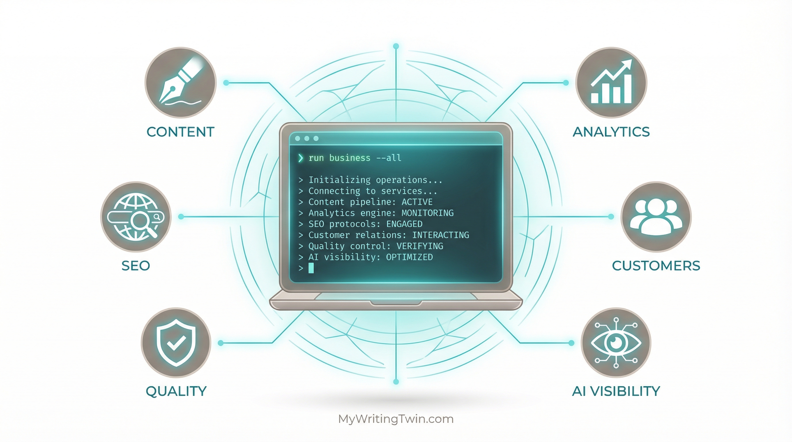 The meta-product concept where AI systems that build products become the product