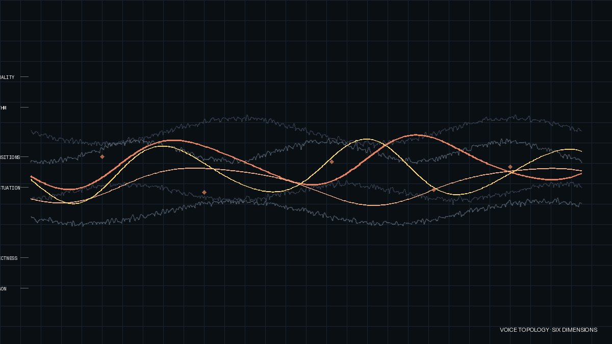 Signal Topology - Why AI Doesn't Sound Like You