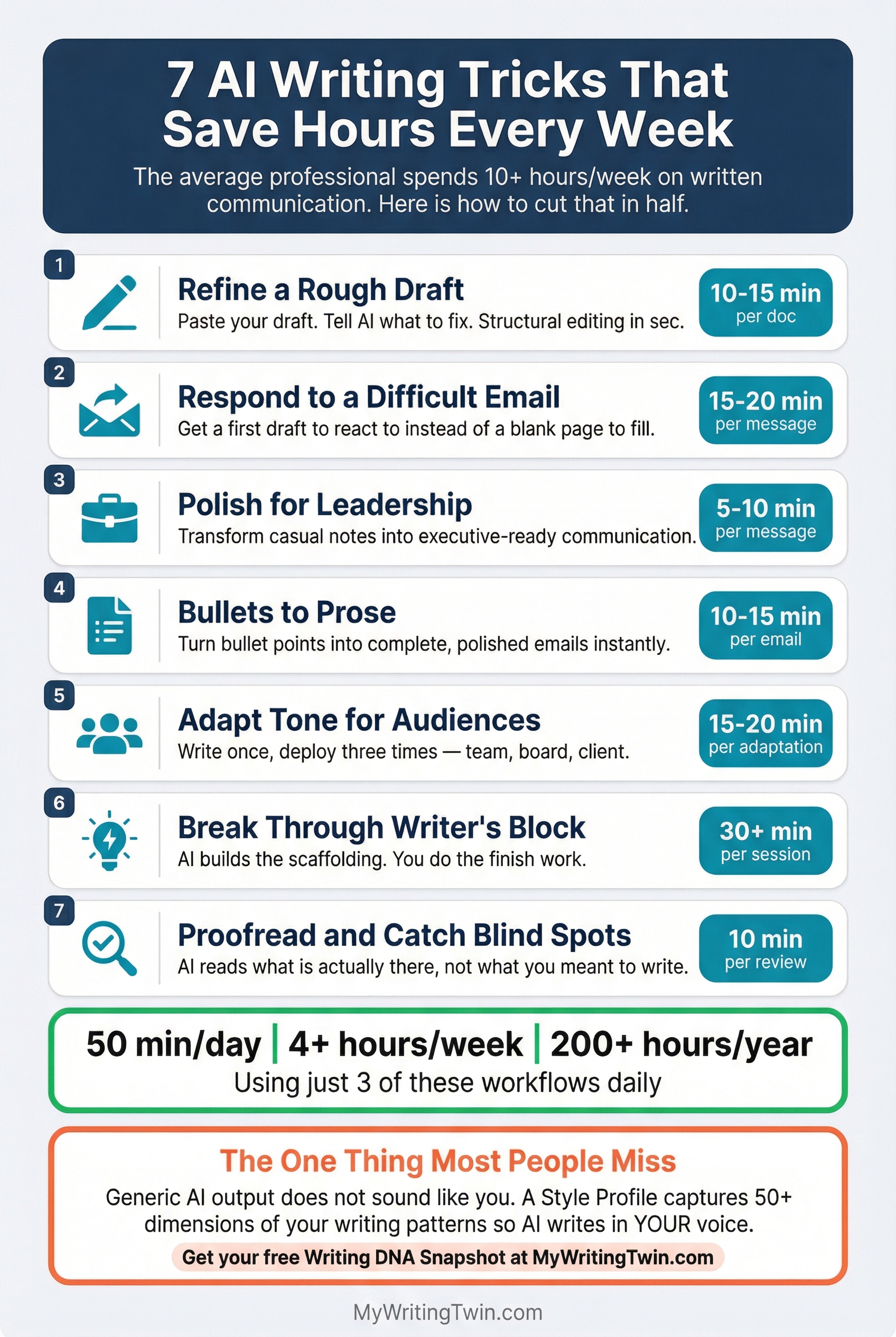 Infographic: 7 AI Writing Assistant Tricks That Save Hours Every Week