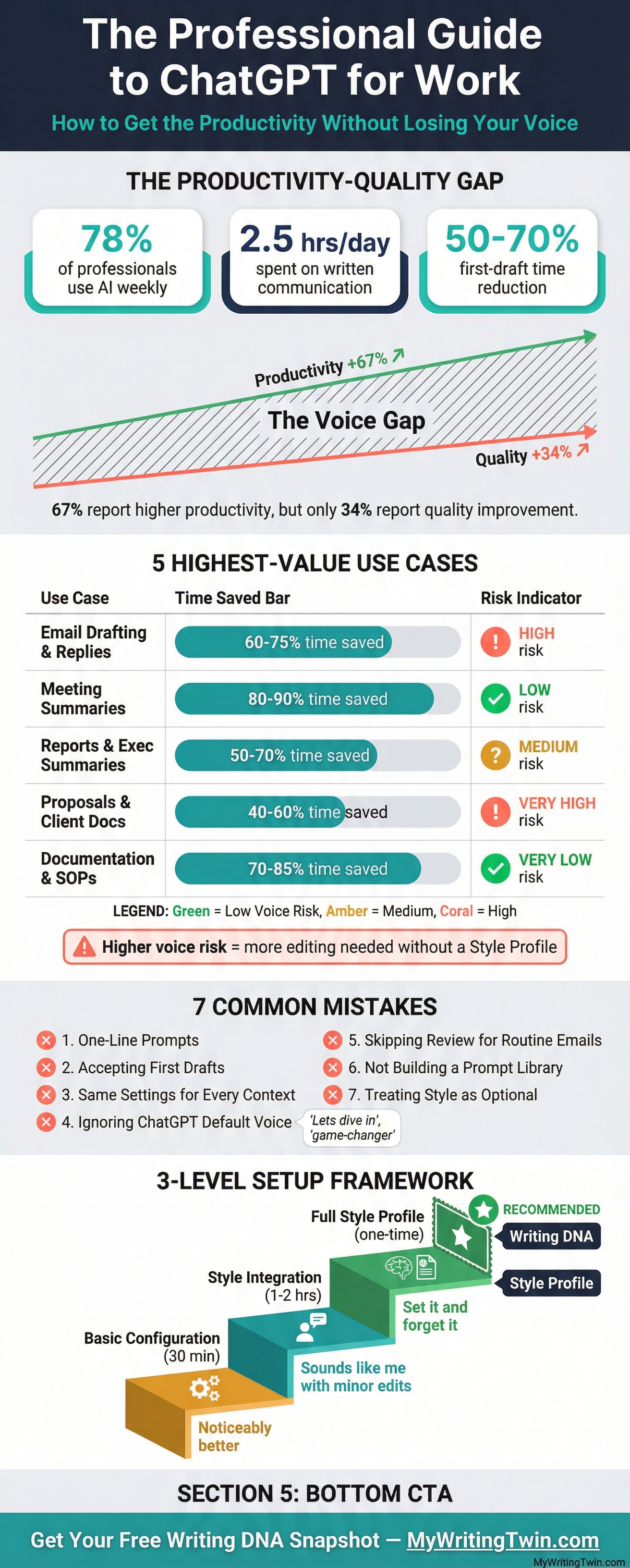 Infographic: ChatGPT for Work Guide
