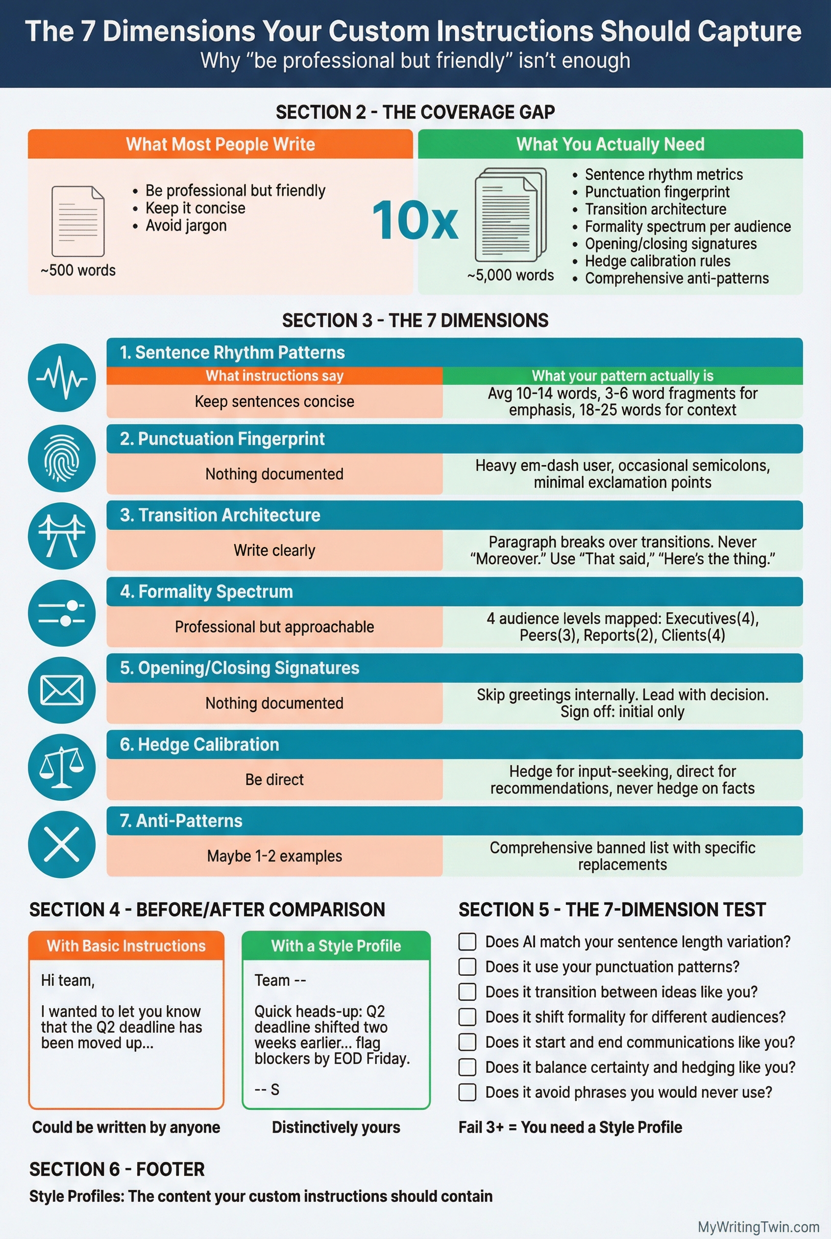 Infographic: How to Build Custom Instructions That Capture Your Voice
