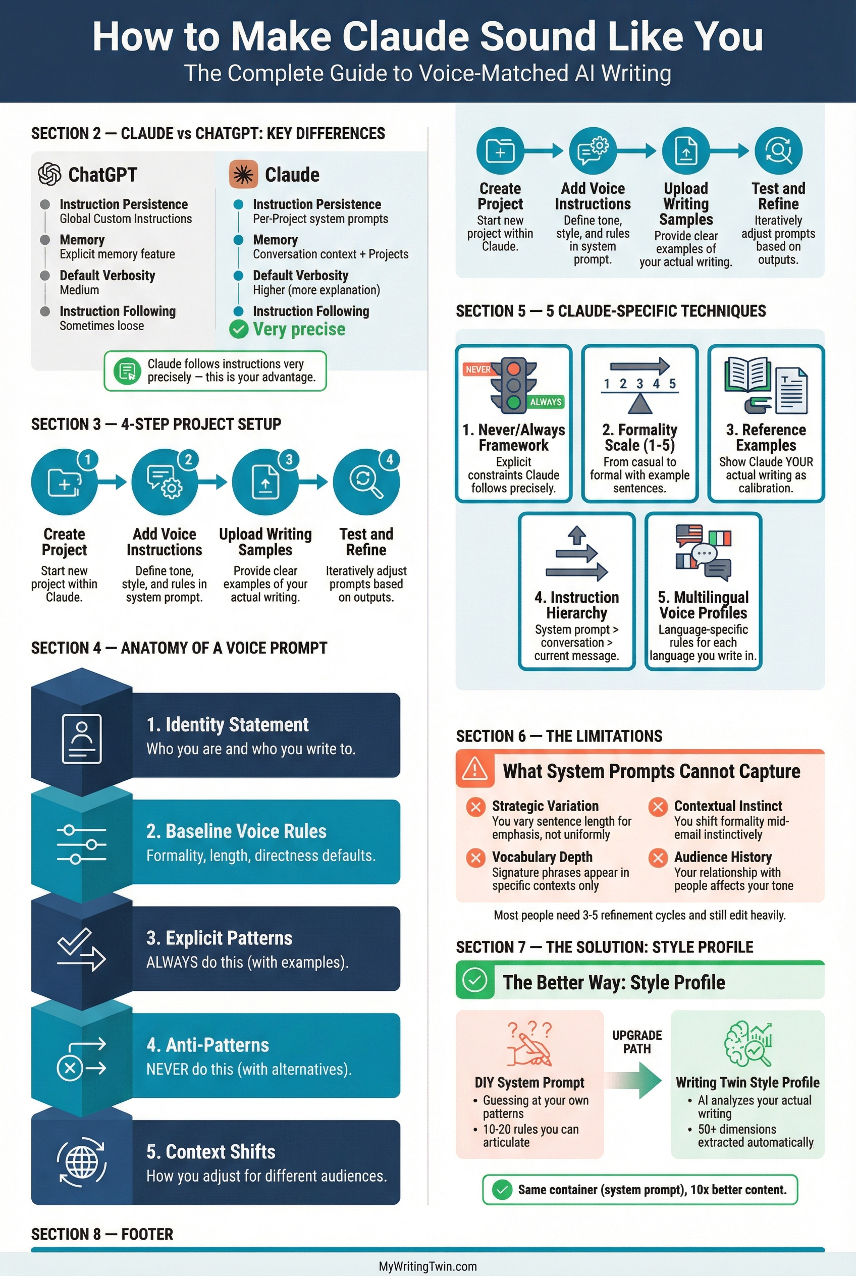 Infographic: How to Make Claude Sound Like You